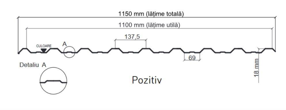 Tablă cutată Wetterbest W18