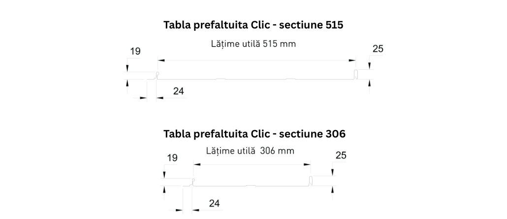 Metigla Clic