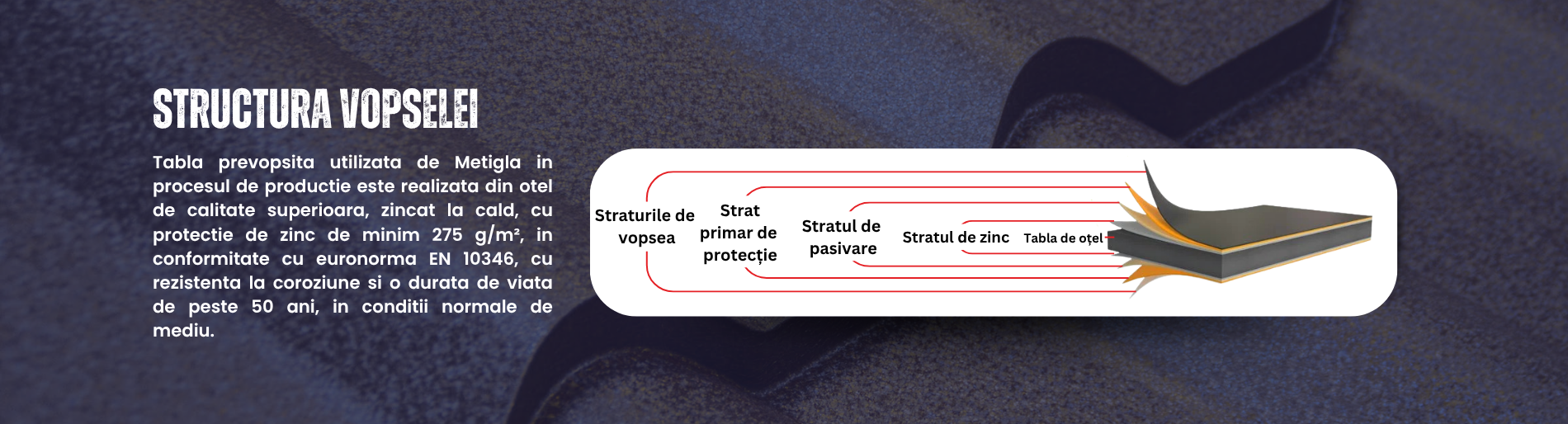 Inovatiile sistemului